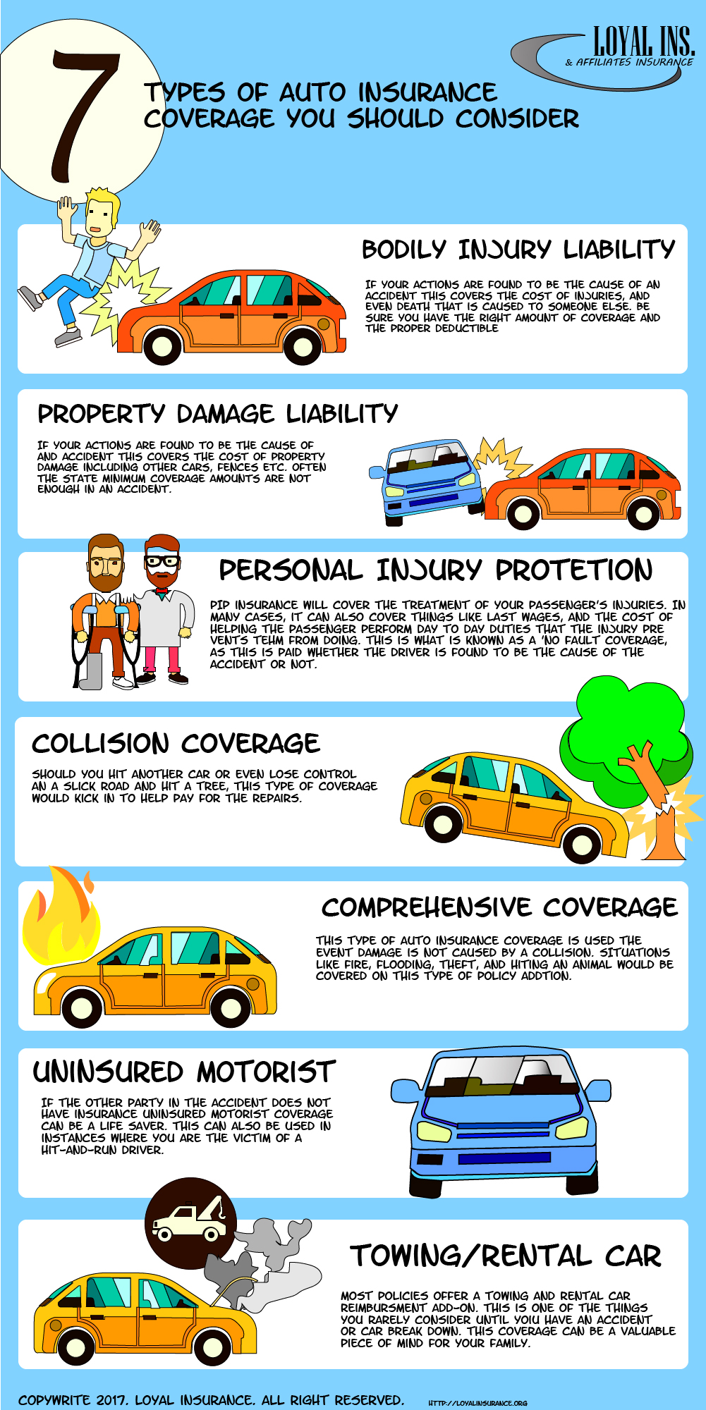 Loya insurance coverage