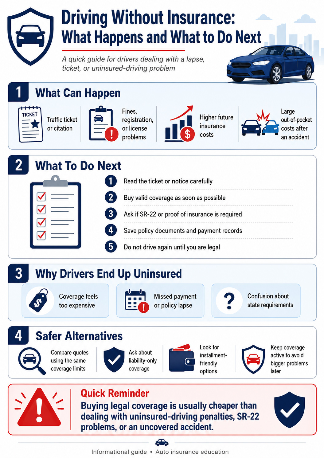 Driving without insurance infographic explaining possible penalties, next steps after a ticket, common coverage lapses, and safer insurance alternatives